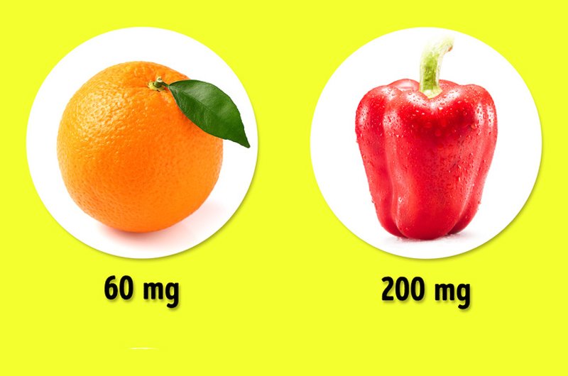 Một nghiên cứu vào năm 2015 chứng minh vitamin C được tìm thấy trong nhiều loại trái cây và rau quả, có thể giúp làm sạch đại tràng. Uống sinh tố cải xoăn, bông cải xanh, dâu tây và chanh sẽ giúp cho đại tràng và toàn bộ cơ thể của bạn khỏe mạnh hơn.
