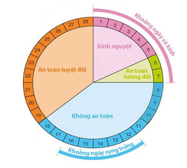 7. Kết luận và lời khuyên cho phụ nữ có chu kỳ kinh nguyệt kéo dài 40 ngày