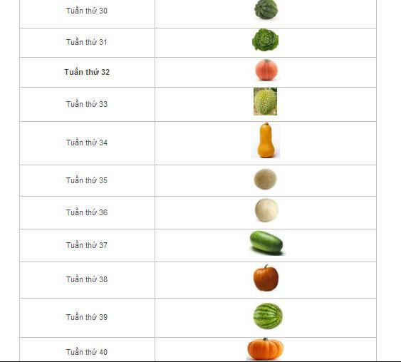 Cân nặng thai nhi theo tuần chuẩn trọng lượng và chiều dài - 3