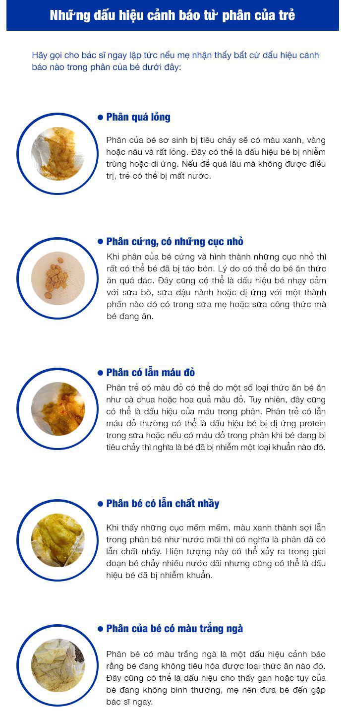 Cách nhìn “đầu ra” để chuẩn đoán bệnh ở trẻ, mẹ nào cũng cần biết - 4