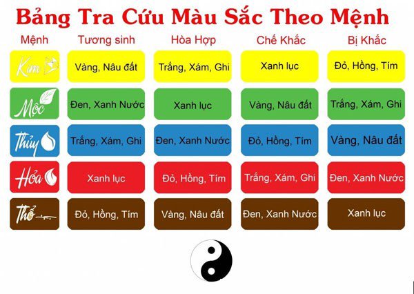 4. Ứng dụng màu sắc hợp mệnh Kim trong cuộc sống