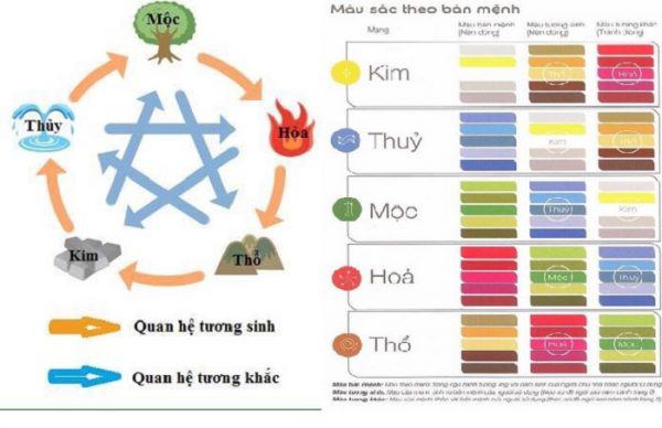 Màu Hồng trong Phong Thủy và Mối Liên Hệ với Mệnh Mộc