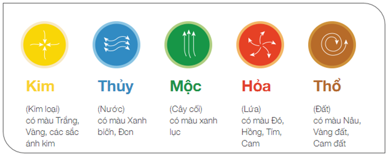 Mệnh Thủy hợp màu gì để gọi thần may mắn, sự nghiệp hanh thông - 1