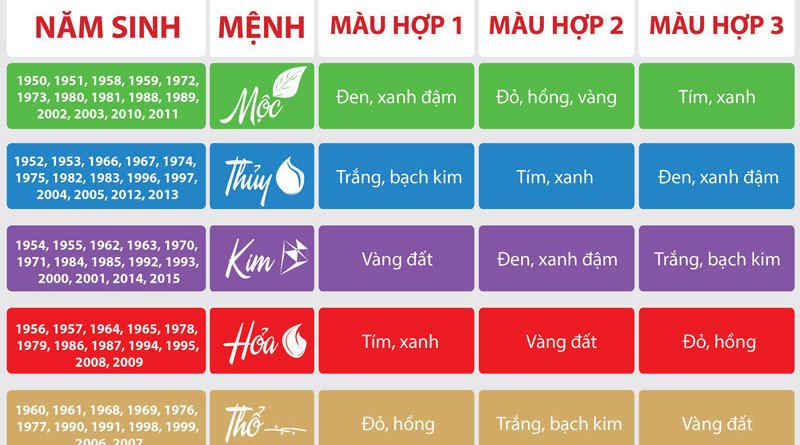 Màu Sắc Hợp và Kỵ Với Người Sinh Năm 1979 (Kỷ Mùi)