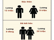 Eva tám - Chùm ảnh hài hước về sự khác biệt của đàn ông trước và sau kết hôn