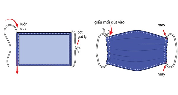 Khi khẩu trang y tế vừa đắt vừa hiếm, khẩu trang tự may vá là lựa chọn hợp lý hơn - 6