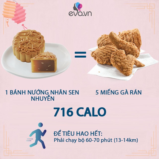 Nắm rõ lượng calo trung bình trong mỗi miếng bánh trung thu, bạn sẽ không lo béo nữa - 4
