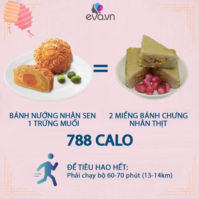 Nắm rõ lượng calo trung bình trong mỗi miếng bánh trung thu, bạn sẽ không lo béo nữa - 2