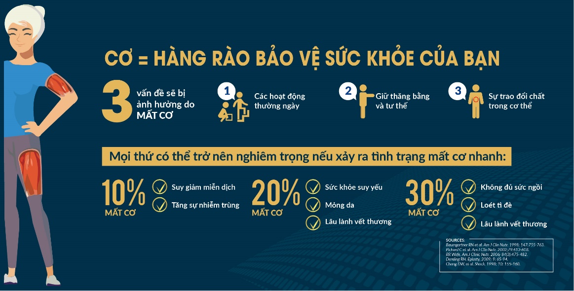 Với 1 chiếc ghế trong 1 phút: Kiểm tra khả năng vận động sau tuổi 70 - 4