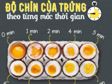 Cách luộc trứng chuẩn thời gian cho từng loại ngon cực đơn giản