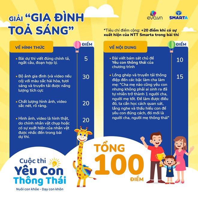 Cuộc thi Yêu con thông thái: Tiêu chí chấm giải và thay đổi thời gian công bố kết quả - 8