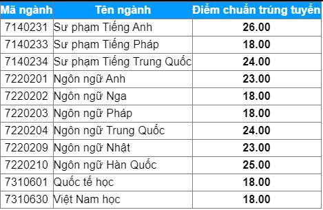 Học viện Hàng không Việt Nam