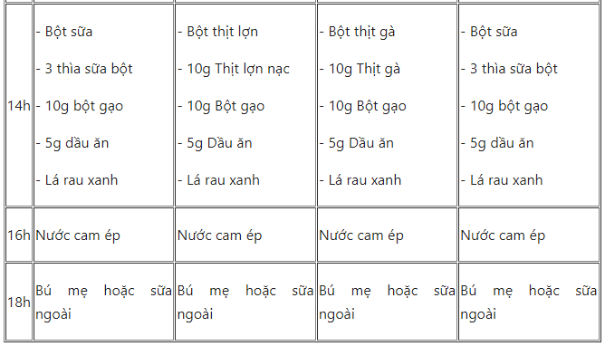 Thực đơn ăn dặm truyền thống cho bé 6 tháng giàu dinh dưỡng - 3