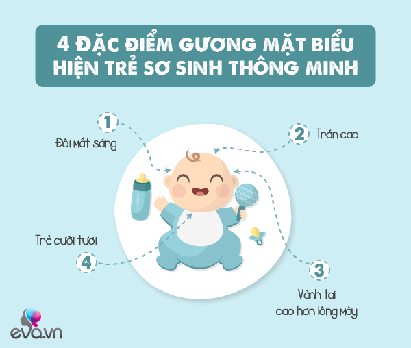 Không hề mê tín: Trẻ sinh ra có 4 đặc điểm trên khuôn mặt chứng tỏ thông minh - 3