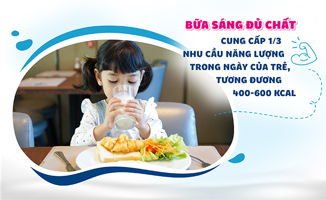 Để yên tâm khi con vào năm học “bình thường mới”, mẹ cần biết bí quyết bữa sáng đủ chất - 1