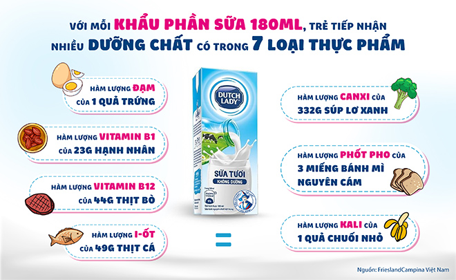 Để yên tâm khi con vào năm học “bình thường mới”, mẹ cần biết bí quyết bữa sáng đủ chất - 3