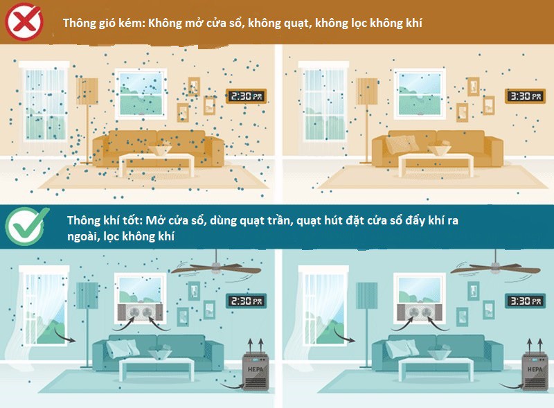 Sự thật về việc COVID-19 có thể lây lan ở chung cư qua hệ thống thông gió - 4
