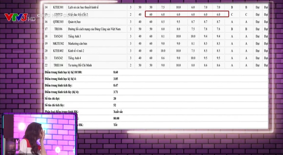 Bảng điểm mới của Hoa hậu amp;#34;gia thế toamp;#34; Lương Thùy Linh được VTV đưa, thấy môn học kém nhất - 4