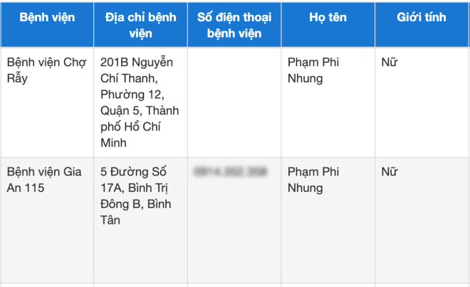 Tên bệnh nhân Phạm Phi Nhung xuất hiện trong danh sách điều trị tại Bệnh viện Gia An 115 và Bệnh viện Chợ Rẫy.