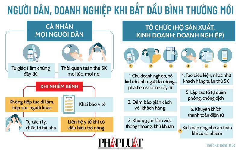 Người dân, doanh nghiệp cần chuẩn bị gì cho bình thường mới ở TP.HCM? - 2