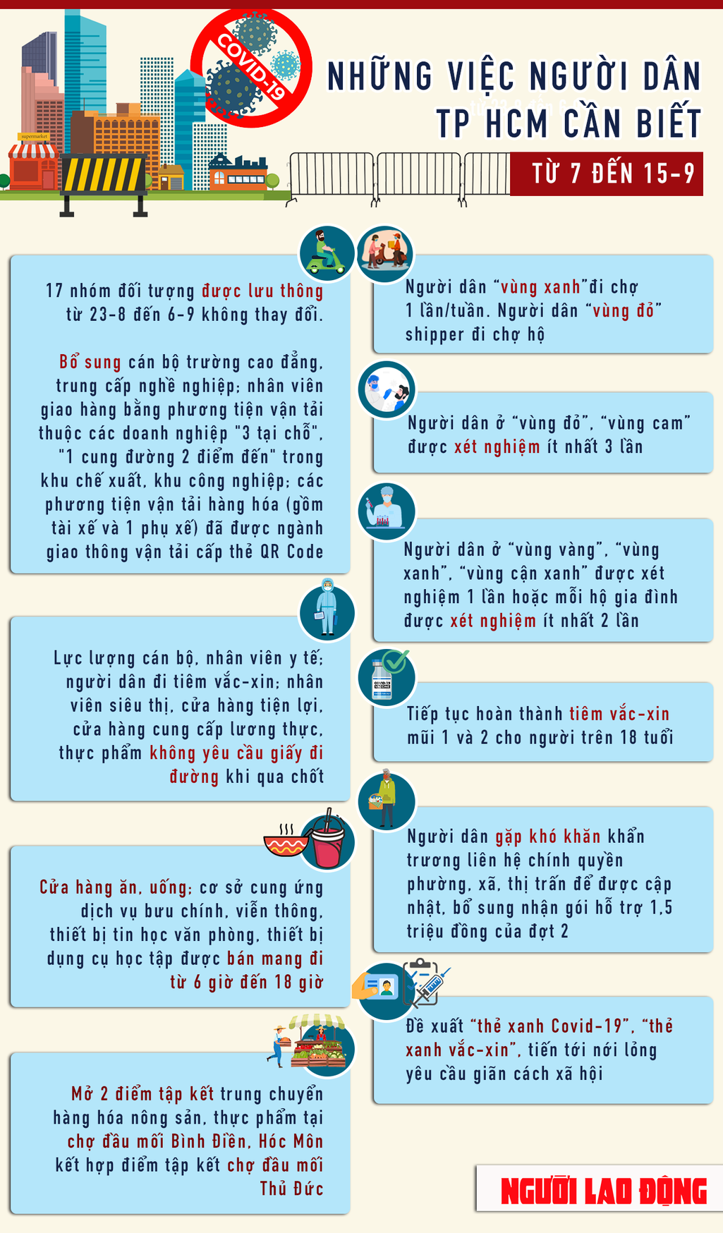 [Infographic] Những việc người dân TP HCM cần biết từ ngày 7 đến 15-9 - 1