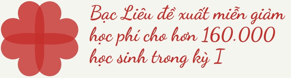 Nóng: Thêm 2 tỉnh miễn 100% học phí cho học sinh trong năm học mới, 3 nơi đang đề xuất - 6