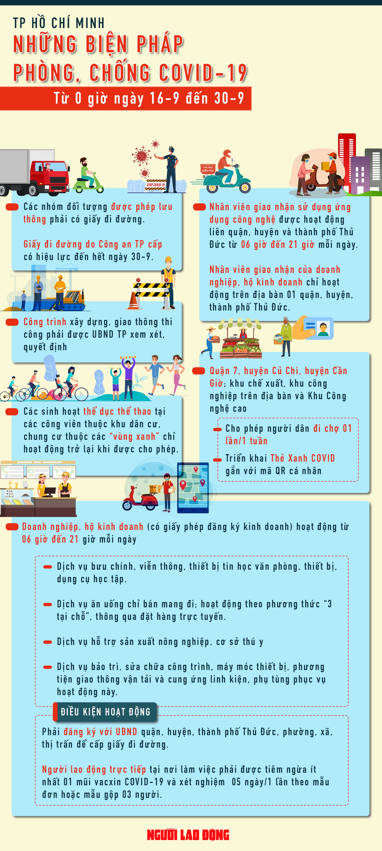 [Infographic] TP HCM: Những điều người dân cần biết sau ngày giãn cách 15-9 - 1