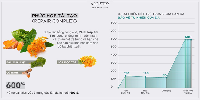 Da lão hoá có còn cứu được không và lời khuyên từ góc nhìn khoa học - 3
