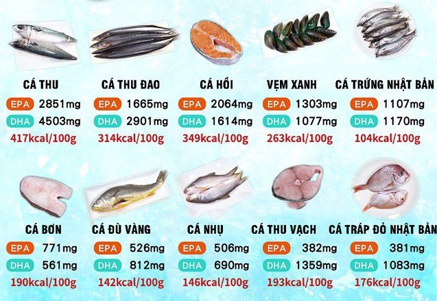 Món ăn giàu DHA hơn cá hồi gấp 3 lần, giúp con thông minh hơn mà ít cha mẹ biết đến - 2