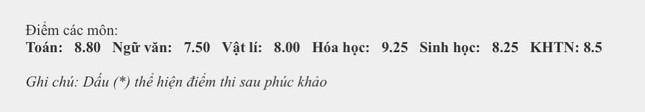 Điểm thi tốt nghiệp ấn tượng của Á quân Đường lên đỉnh Olympia 2021 - 2