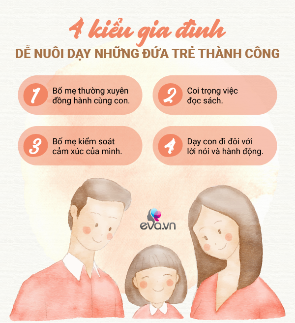 90% những đứa trẻ học giỏi nhất lớp, lớn lên xuất chúng đều xuất thân từ 4 kiểu gia đình - 2