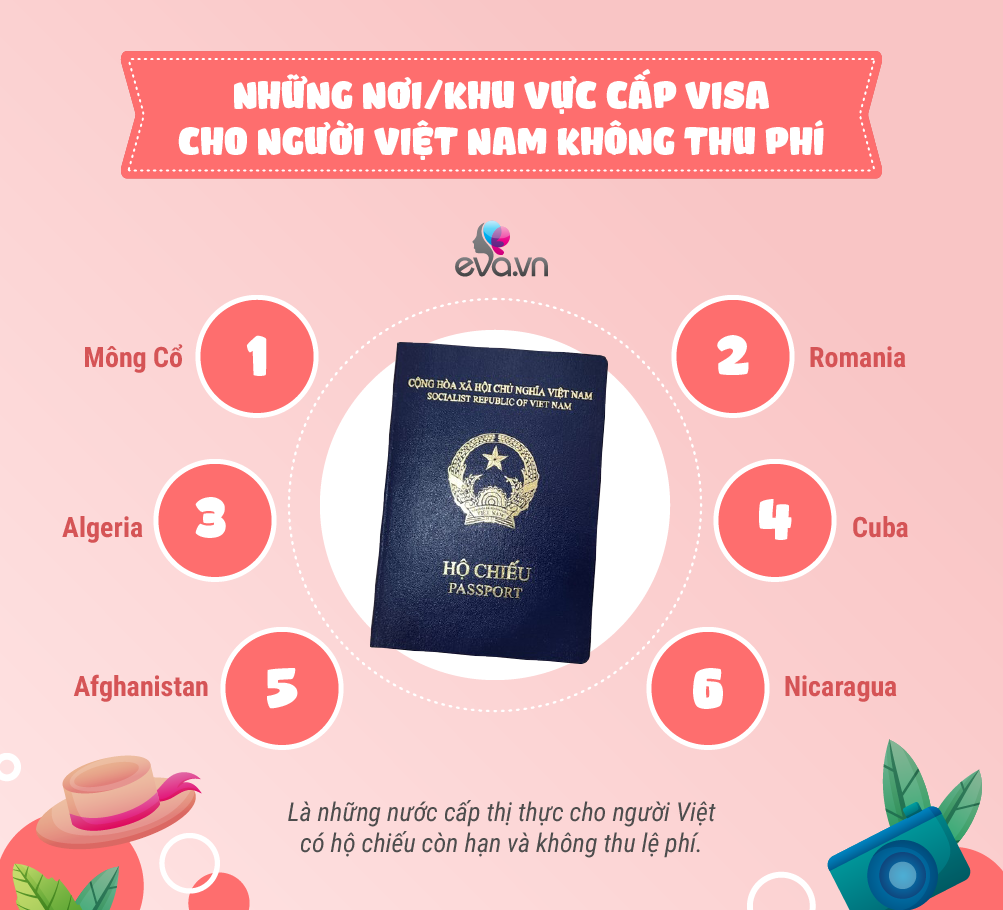 Infographics - Du lịch nước ngoài không cần xin visa, đây là những nơi miễn thị thực cho người Việt - 3