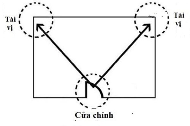 Quét dọn 3 vị trí này mỗi ngày, Thần Tài ghé chơi nhà thường xuyên, tài lộc thăng cấp - 3