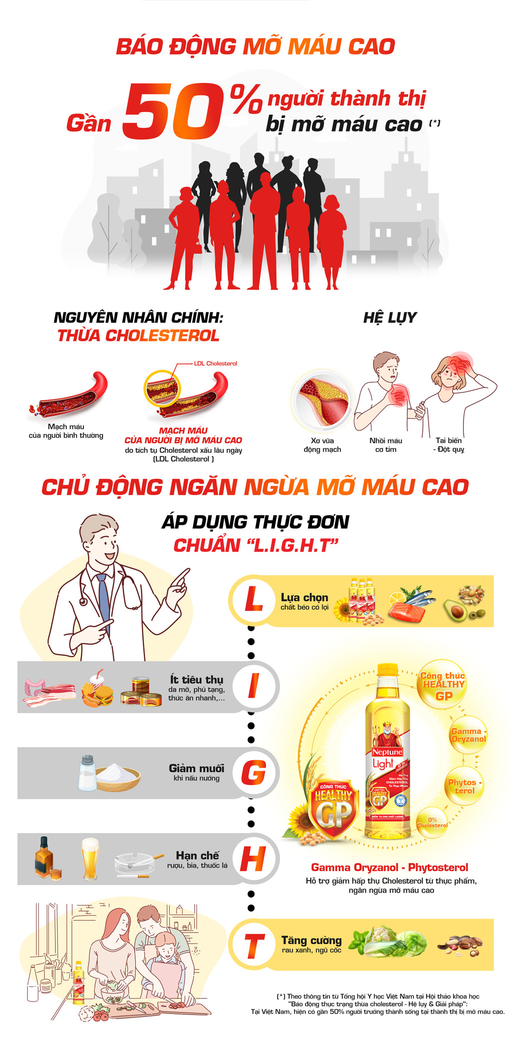 Báo động mỡ máu cao - ngăn ngừa bằng cách nào? - 1