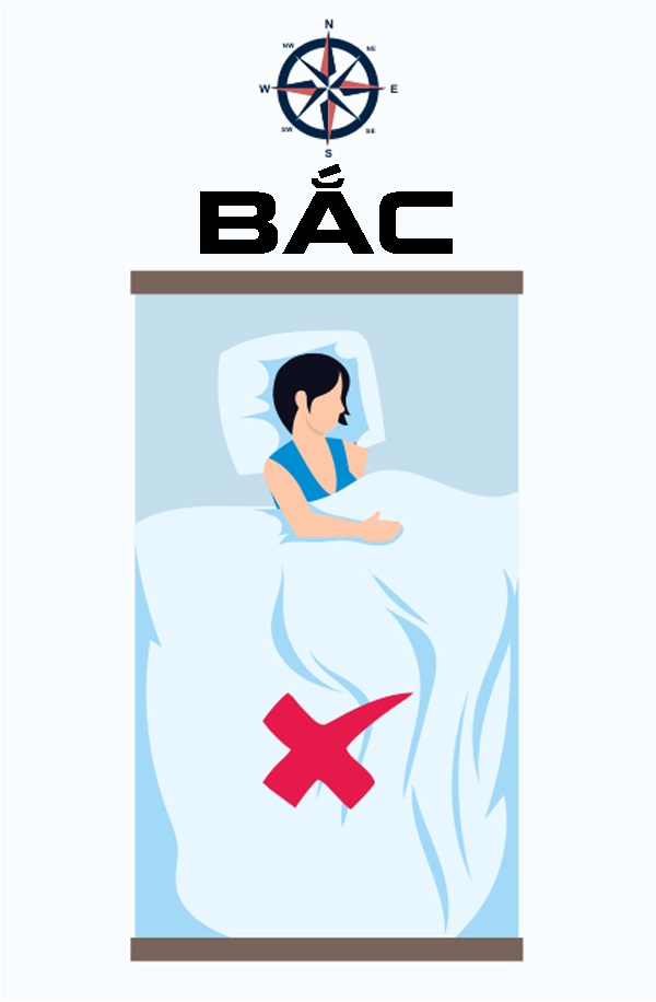 Nằm quay đầu tốt cho sức khỏe, có hướng nên tránh - 4