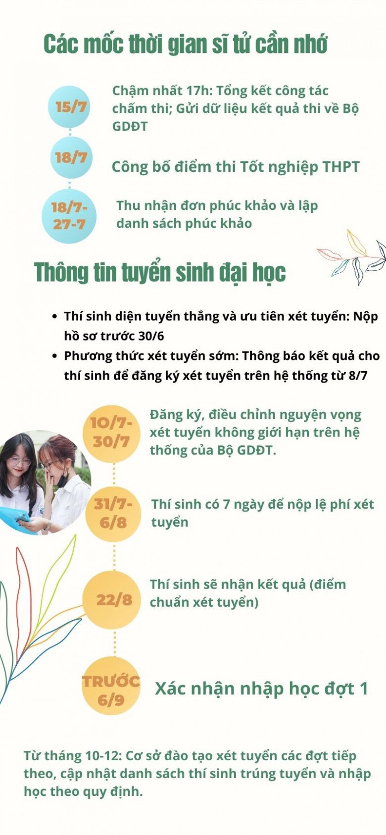 Sắp công bố điểm thi Tốt nghiệp THPT Quốc gia 2023: Các mốc thời gian sĩ tử và phụ huynh cần nhớ để xét tuyển đại học - 1