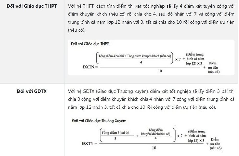 Cách tính điểm xét tốt nghiệp THPT. Ảnh: Pháp luật Việt Nam.