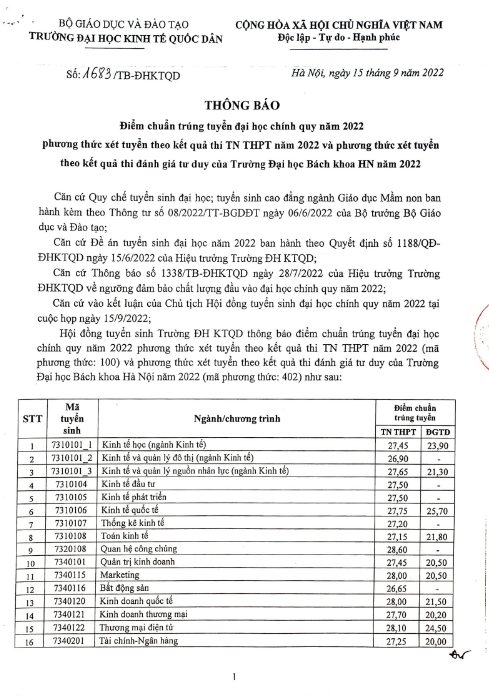 Dự đoán điểm chuẩn một số ngành học HOT năm 2023 sau khi biết điểm thi Tốt nghiệp, có những ngành lên tới 28-29 điểm - 6