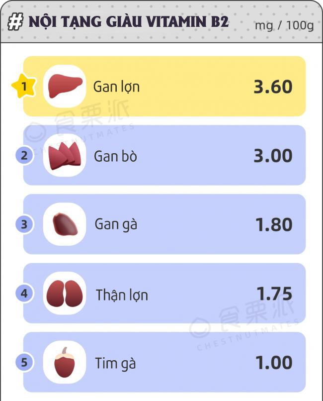 View - Tim, gan, thận hay óc động vật bổ dưỡng nhất? Nhà dinh dưỡng tiết lộ 2 bộ phận đáng ăn nhất nhưng ai cũng sợ độc