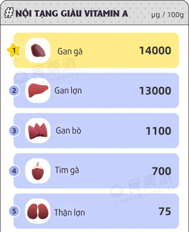 View - Tim, gan, thận hay óc động vật bổ dưỡng nhất? Nhà dinh dưỡng tiết lộ 2 bộ phận đáng ăn nhất nhưng ai cũng sợ độc