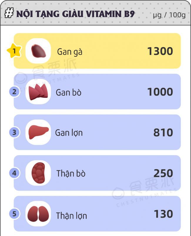 View - Tim, gan, thận hay óc động vật bổ dưỡng nhất? Nhà dinh dưỡng tiết lộ 2 bộ phận đáng ăn nhất nhưng ai cũng sợ độc