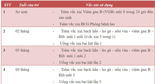 Lịch tiêm chủng viêm gan B cho trẻ nhỏ ở nước ta.