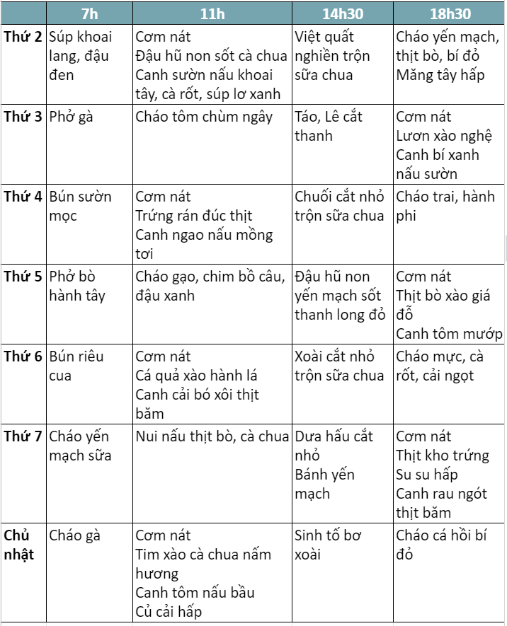 Thực đơn cho bé 1 tuổi hết chứng biếng ăn, đủ dinh dưỡng - 6