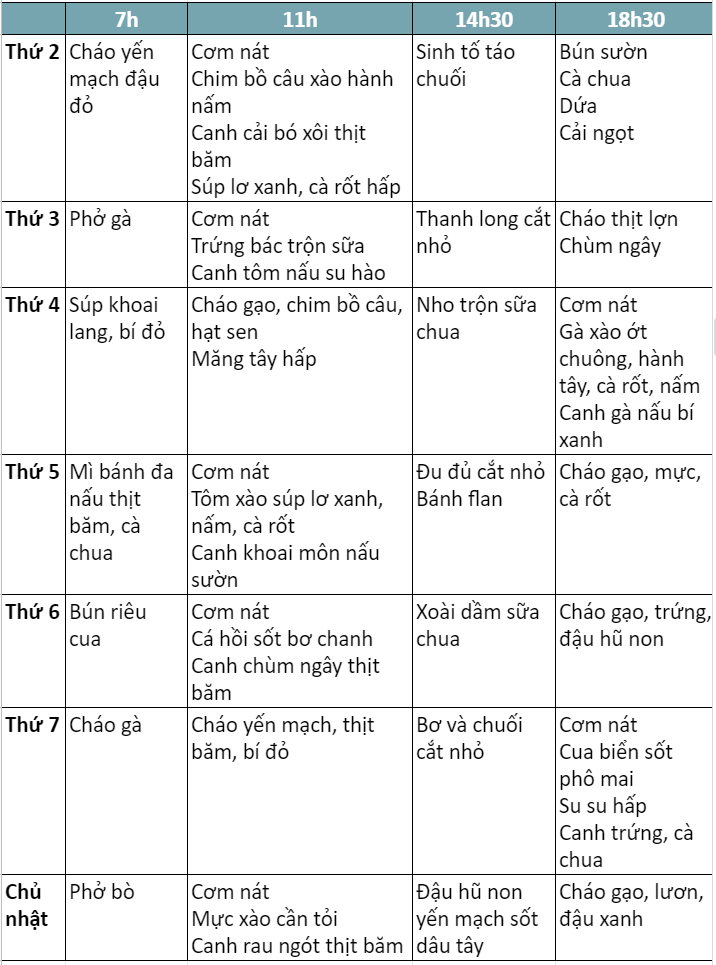 Thực đơn cho bé 1 tuổi hết chứng biếng ăn, đủ dinh dưỡng - 5