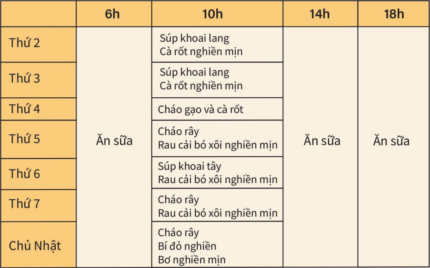 Gợi ý thực đơn ăn dặm kiểu Nhật cho bé 6 tháng ăn ngon hơn, mẹ tiết kiệm thời gian - 5