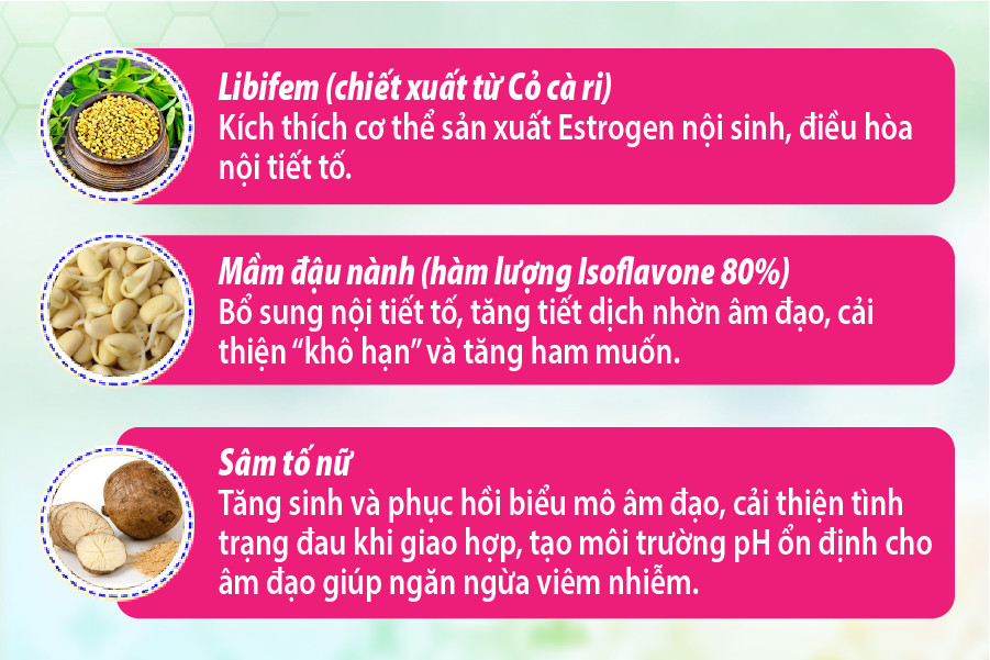 Viêm nhiễm “vùng kín” ở phụ nữ trung niên: Thủ phạm do đâu? - 2