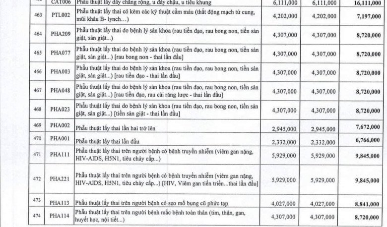 Bệnh viện Phụ sản Hà Nội điều chỉnh chi phí sinh con: Giảm giá 10 triệu đồng gói đẻ dịch vụ - 4