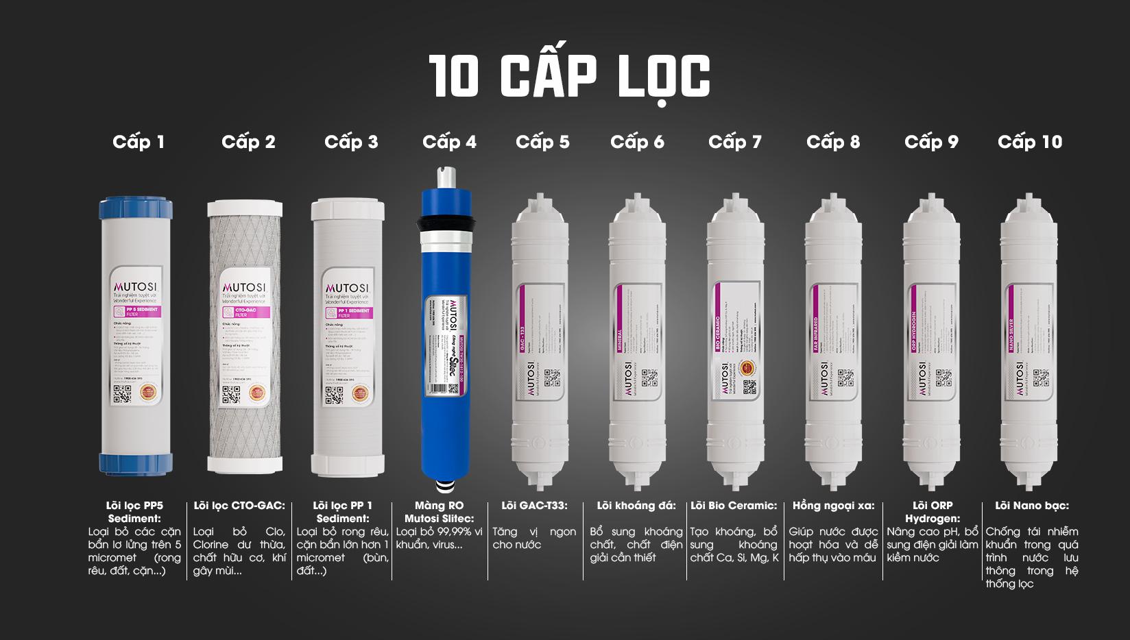 Hệ thống lọc đa lõi mạnh mẽ không chỉ giúp làm sạch triệt để mà còn khử mùi, tạo vị ngọt tự nhiên dễ uống cho nước