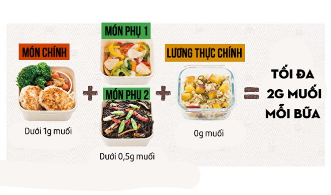 C&oacute; g&igrave; trong bữa cơm của b&aacute;c sĩ Nhật Bản khiến 4 khối u gan biến mất trong 8 th&aacute;ng? - 4