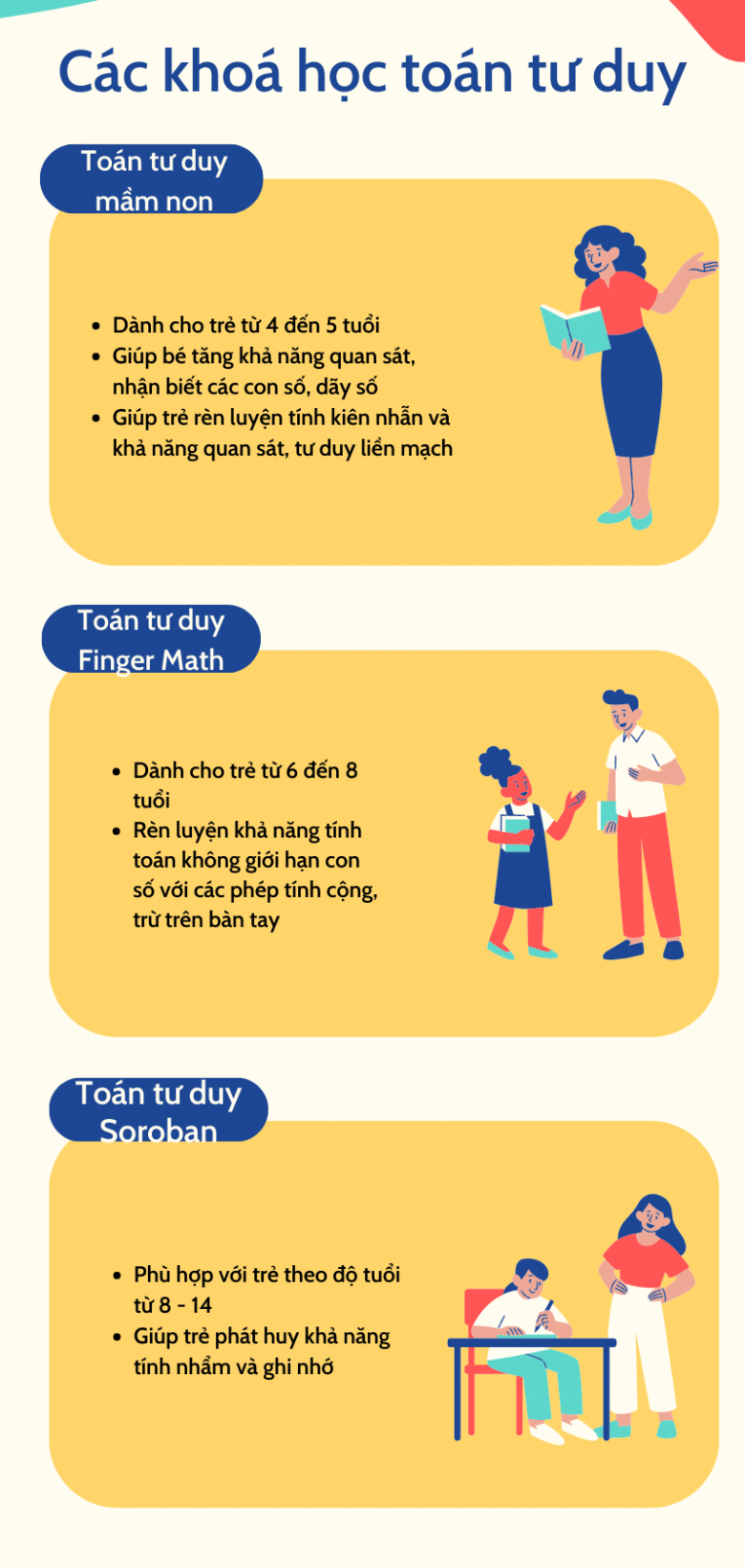 Lý do khiến phụ huynh ngược xuôi cho con đi học toán tư duy - 3